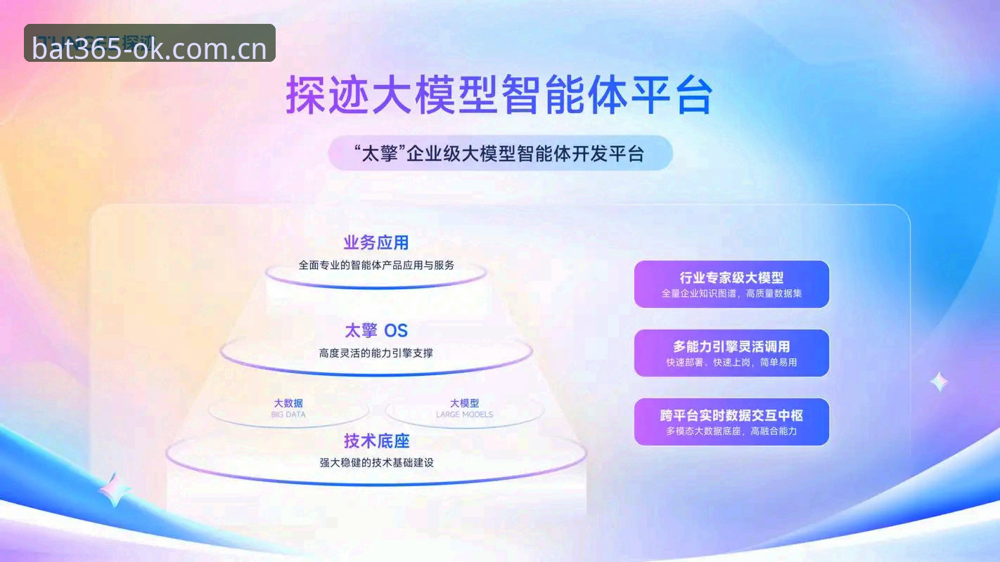 bat365娱乐平台如何重塑在线娱乐体验？探索正版登录与多端融合的创新之路