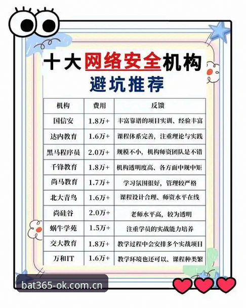 bat365安全常见问题 揭秘bat365平台安全防护背后的真相:新手必看的常见问题全解析