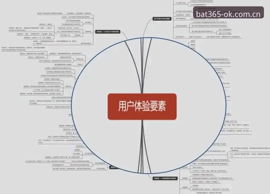 bat365平台账号生态深度解析：从注册体验到多端协同的全面指南